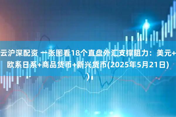 云沪深配资 一张图看18个直盘外汇支撑阻力：美元+欧系日系+商品货币+新兴货币(2025年5月21日)