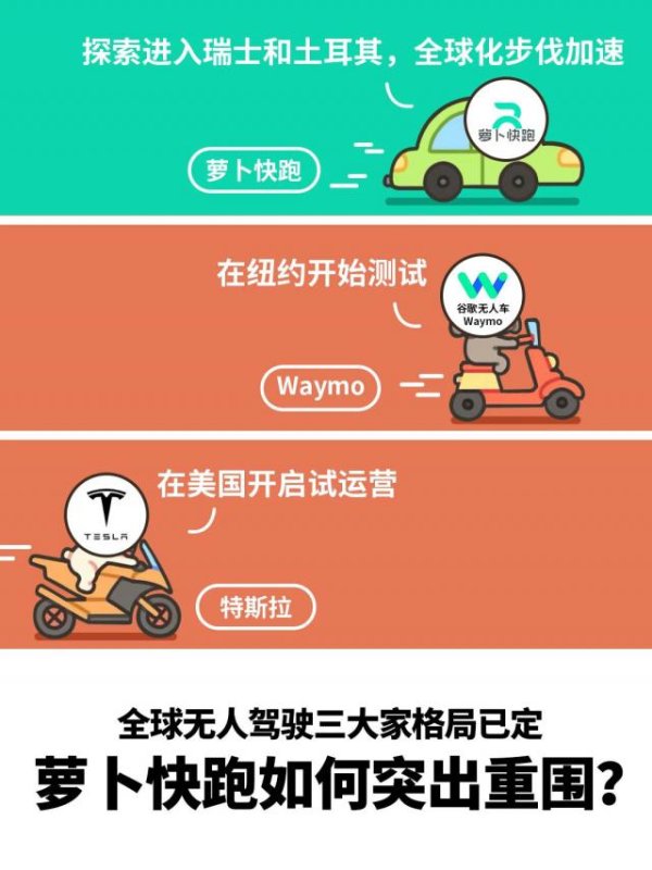 新宝策略 萝卜快跑、谷歌、特斯拉全球竞速无人驾驶：谁在领跑？谁在猛追？